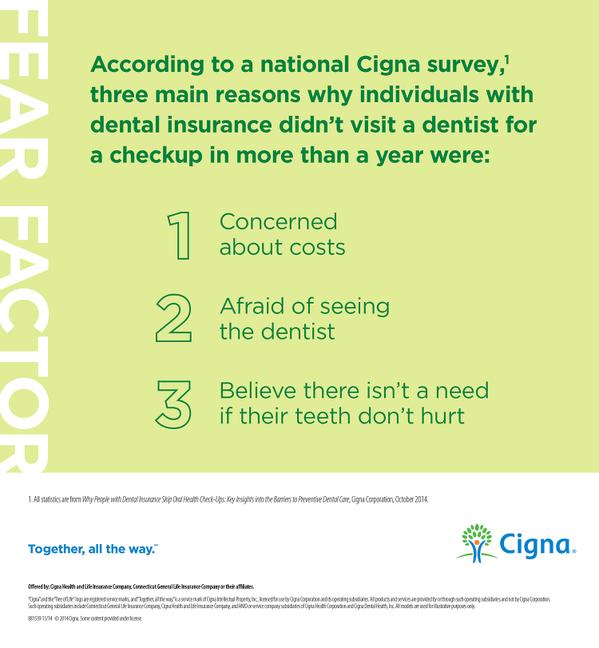 cigna-sruvey